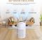 AIRROMI Air Purifier